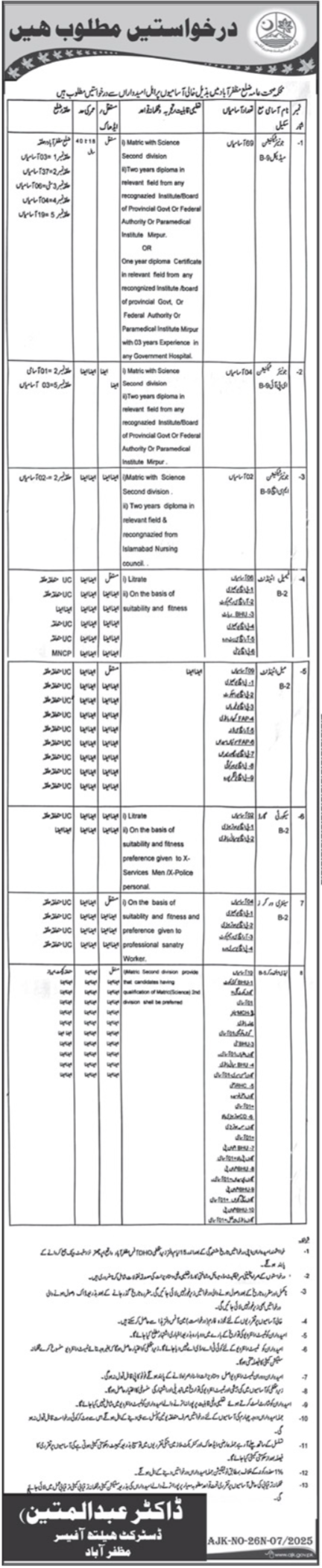 Health Department Muzaffarabad Jobs 2025 – Walk-in Interview for Technicians, Clerks, LHWs & Support Staff