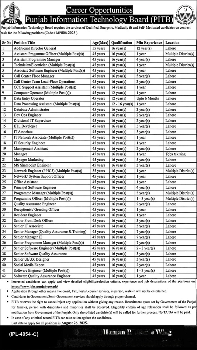 PITB Jobs 2025 | Punjab Information Technology | Board Jobs 2025 PITB Jobs Lahore 2025 PITB Apply Online Government IT Jobs in Punjab